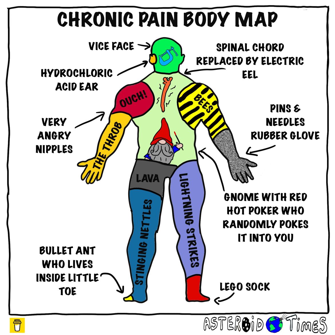 Chronic pain body map