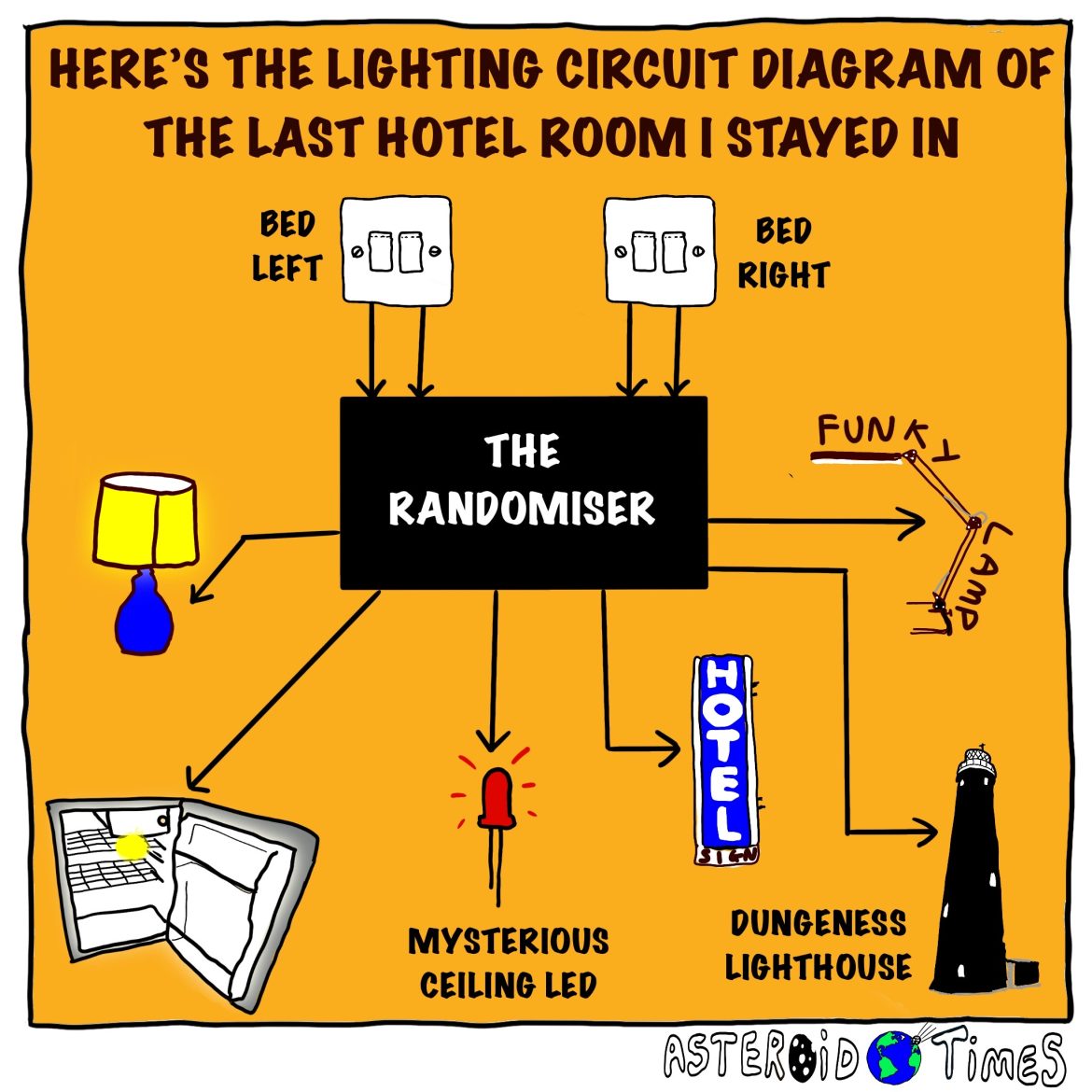 Hotel lighting circuit diagram